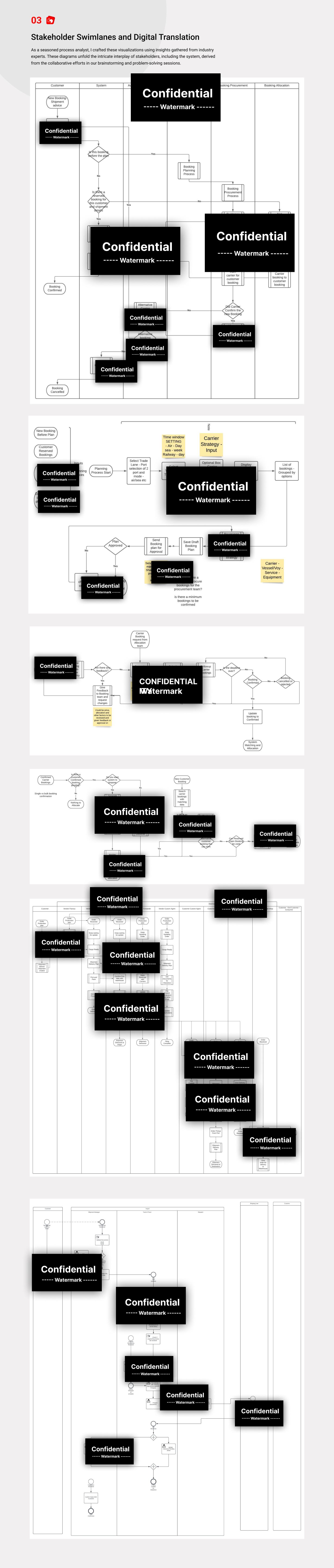 Supply Chain & Logistics